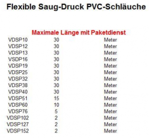 Flexibler PVC-Saug-Druck-Schlauch mit Stahlspirale, Saugschlauch, Druckschlauch, Spiralschlauch, Schlauch, alle Größen, METERWARE